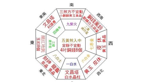 鈦金 五行 風水財位